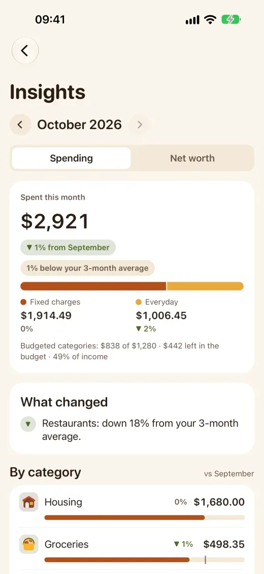 Insights for October: what was spent, fixed and everyday spending, and what changed